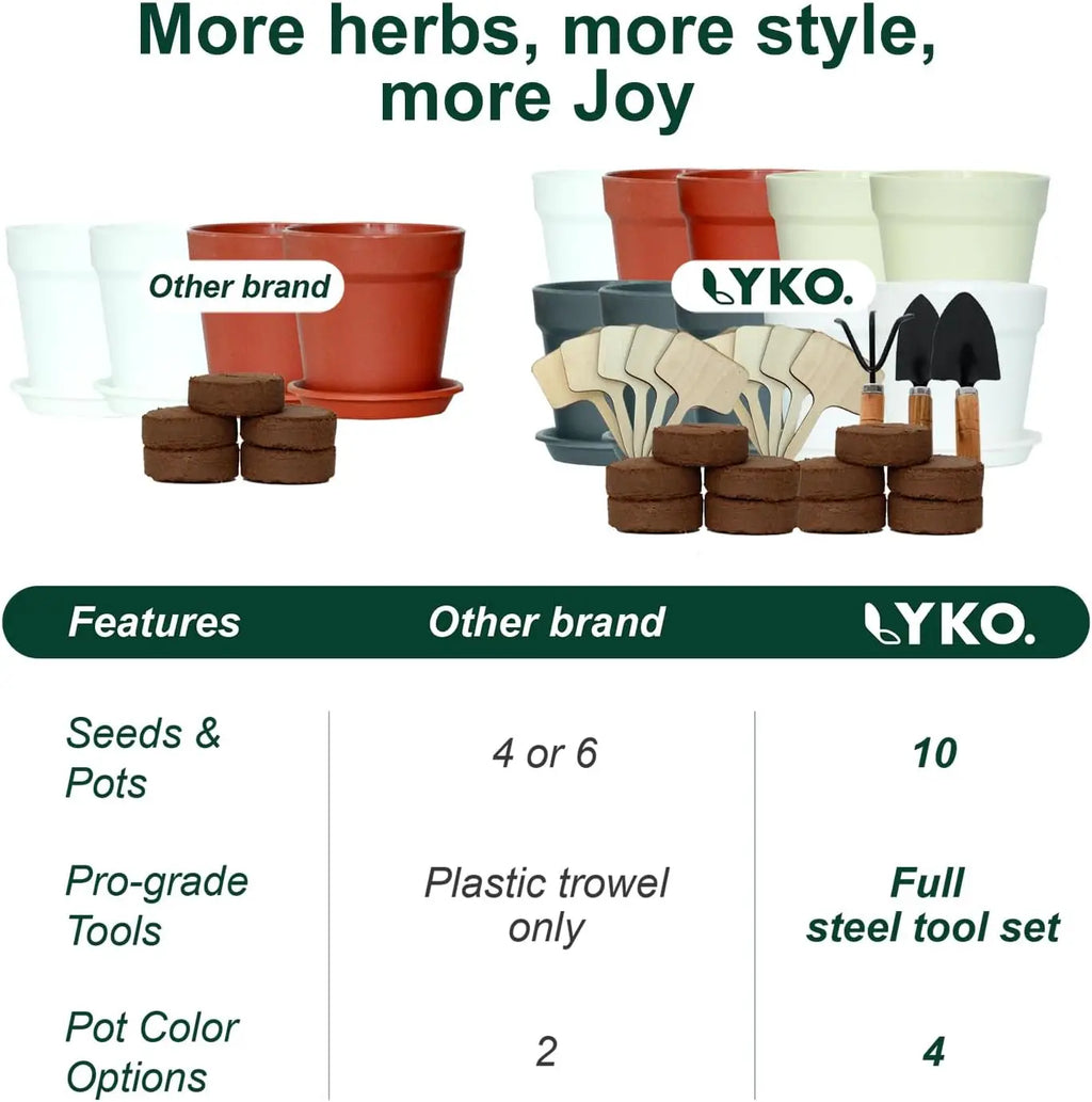 10 Indoor Herb Garden Kit, 33pcs Complete Set with Pots, Soil & Tools - Perfect Gift for Plant Lovers