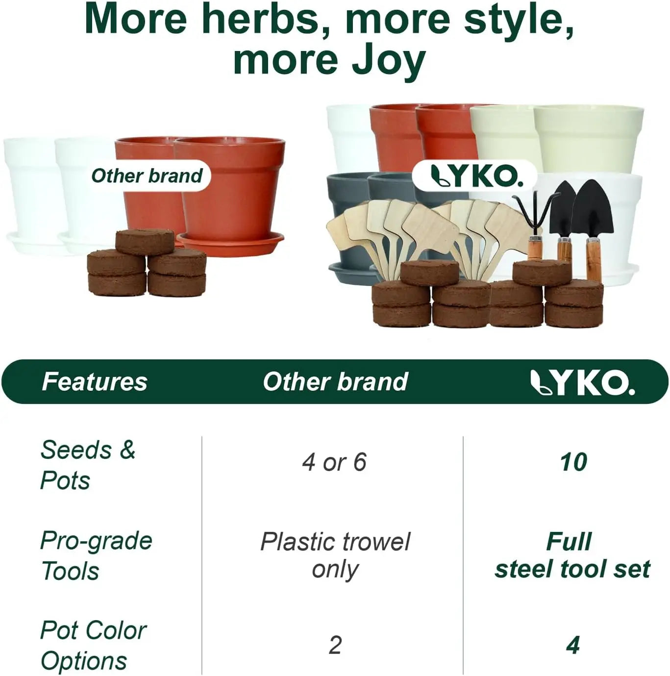 10 Indoor Herb Garden Kit, 33pcs Complete Set with Pots, Soil & Tools - Perfect Gift for Plant Lovers